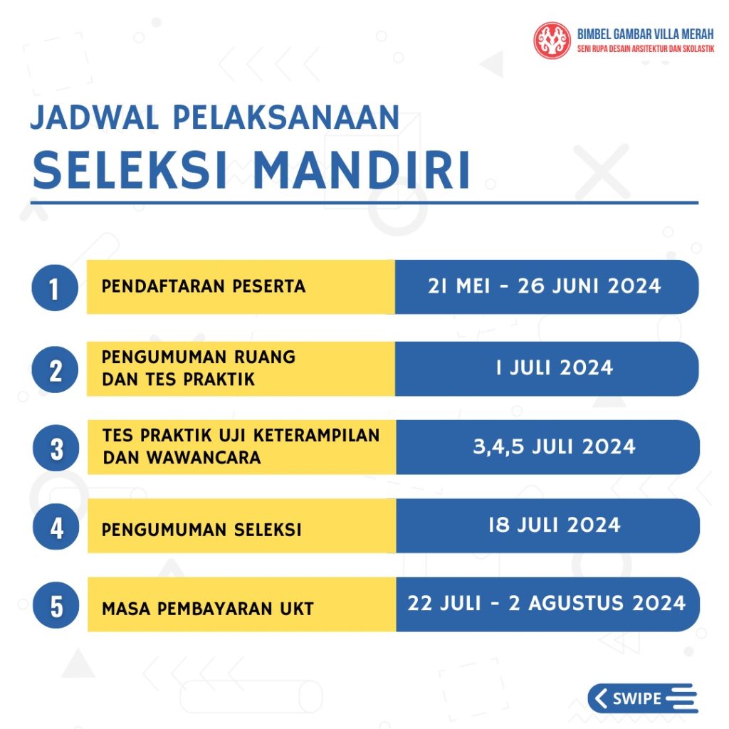 jadwal seleksi mandiri ISI Yogyakarta 2024